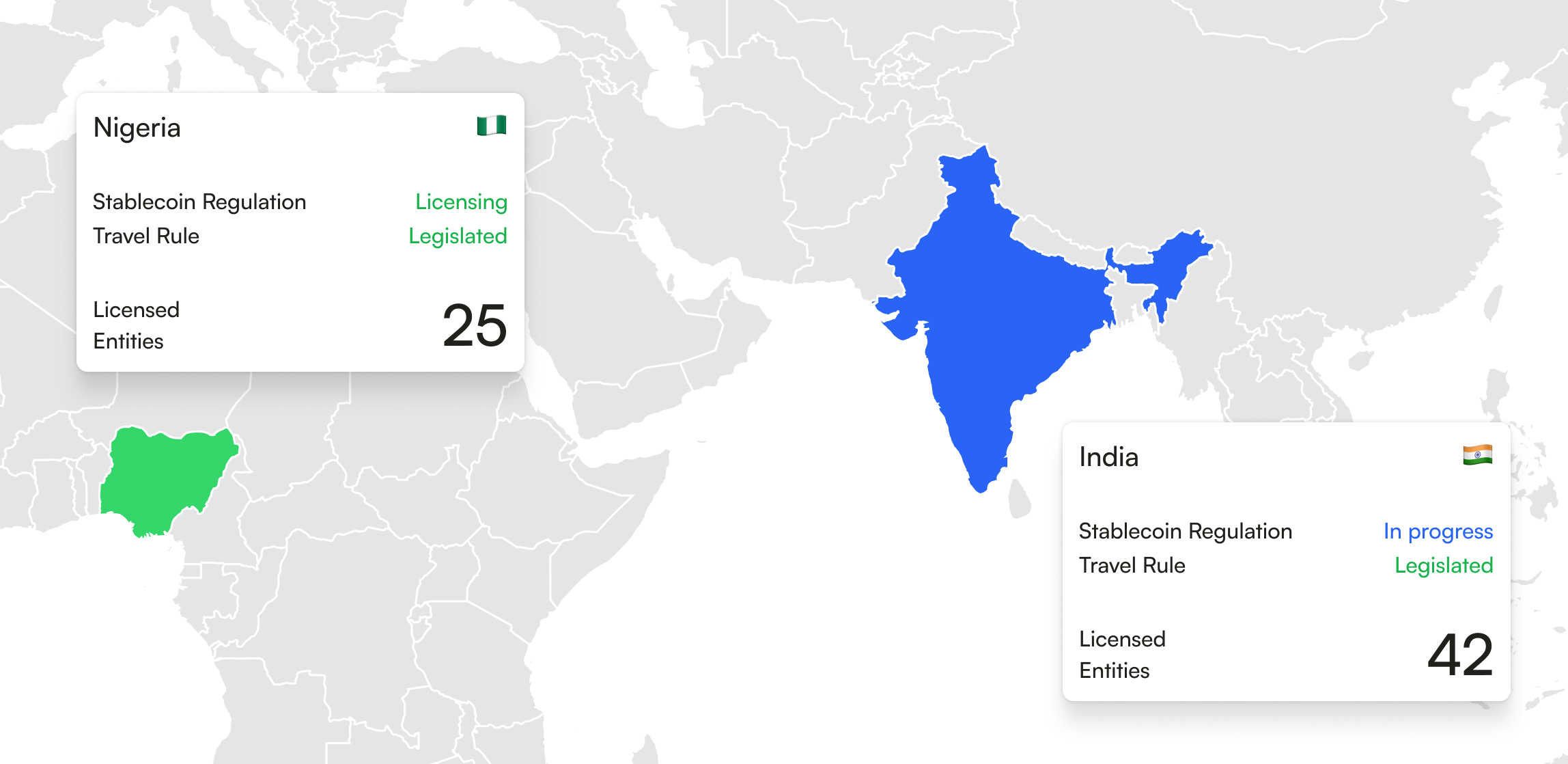 Jurisdiction map showing Nigeria and India stablecoin regulation status.
